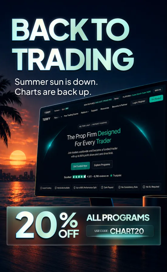 Back to Trading — summer sun is down, charts are back up. 20% off all programs. Use code CHART20.