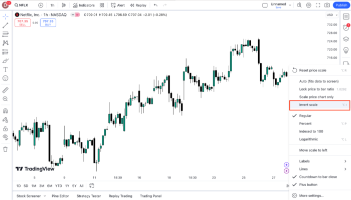 Tradingview Inverse Chart How to Invert Your TradingView Chart? | FXIFY