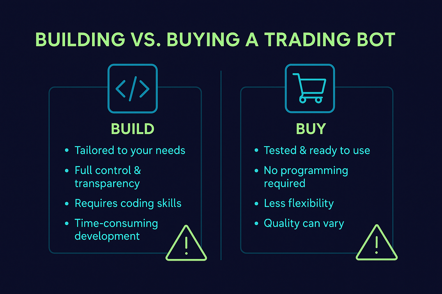 Comparison chart showing the pros and cons of building versus buying a trading bot in prop trading, with simple code and shopping cart icons.