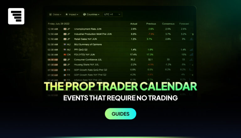News events for prop traders. How slippage, real-time equity ticks, weekend gaps, and execution conditions affect funded accounts during scheduled and unscheduled news events.