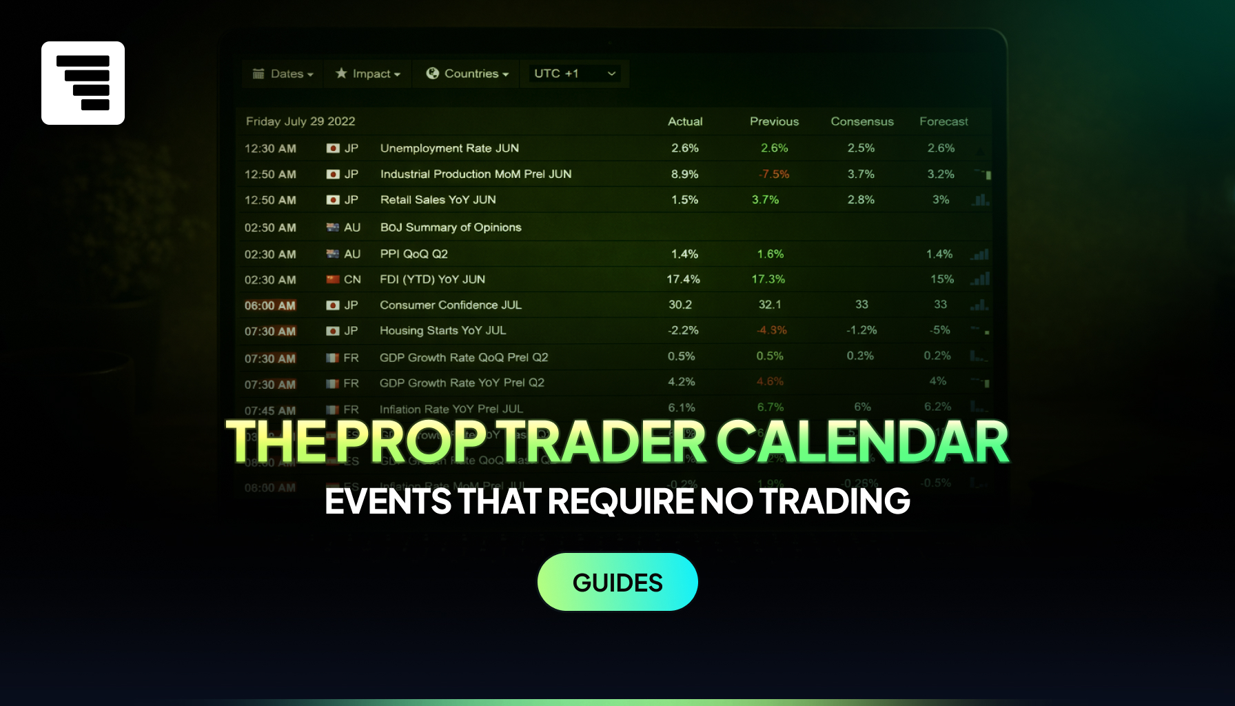 News events for prop traders. How slippage, real-time equity ticks, weekend gaps, and execution conditions affect funded accounts during scheduled and unscheduled news events.