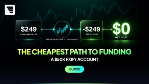 The Cheapest Path to a Funded $50K Account on FXIFY